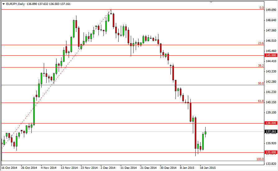 EURJPY 6515